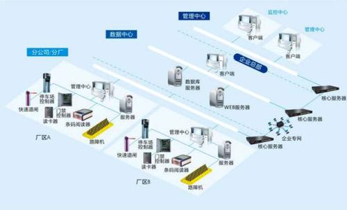 偃师市食堂收费管理系统七号