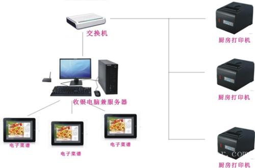 偃师市收银系统六号