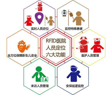 偃师市人员定位系统六号