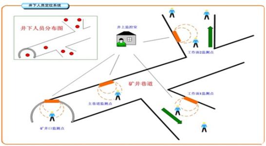 偃师市人员定位系统七号